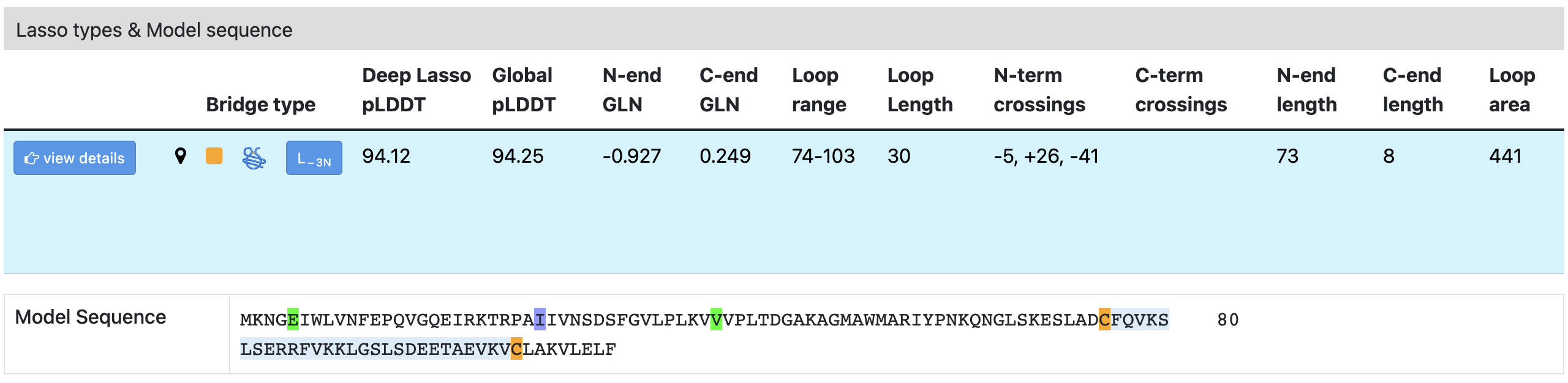 Lasso Types and Sequence